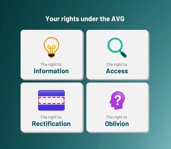 GDPR rights